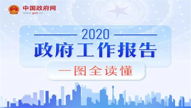 最全!2020年《政府工作报告》一图全读懂