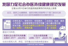 我国力促社会办医持续健康规范发展 推出支持政策