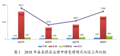 重磅！《2018年度药品