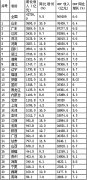 2019餐饮业年度报告：山东人最能“吃” 四省份餐饮收入破3000亿