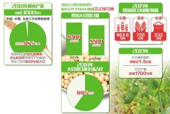 粮食够吃,为啥还进口