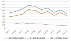 确诊过4万!但这4个积极变化,你发现了吗?