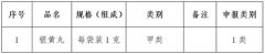 国家药监局:银黄丸由处方药转换为非处方药