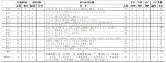 8月10日,济南市报告哈萨克斯坦输入确诊病例6例