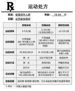 身体活动缺失症成流行病 医生开出运动处方