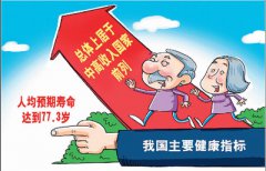医疗水平显著提升 安全制度日趋严密(迈向全民健康这五年①)