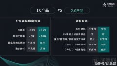 火树科技助力DRG-PPS课题，引领医院端DRG/DIP产品进入2.0时代