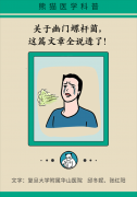 幽门螺杆菌是胃癌先兆？听听专家怎么说！