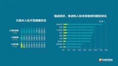 网红“开心吧”开放加盟,填补了市场空白,瞄准千亿心理服务市场