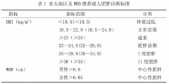 “腰臀比”超标了吗？新型电子围度尺，助力医疗智慧检测