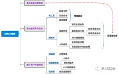 为什么球管是CT差异化竞争的核心？