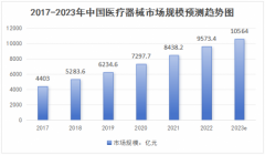 技术第一线|霸州井瑞伺服超声波焊接机实现医疗器械精准焊接