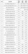 国家医保局曝光26家失信医药企业